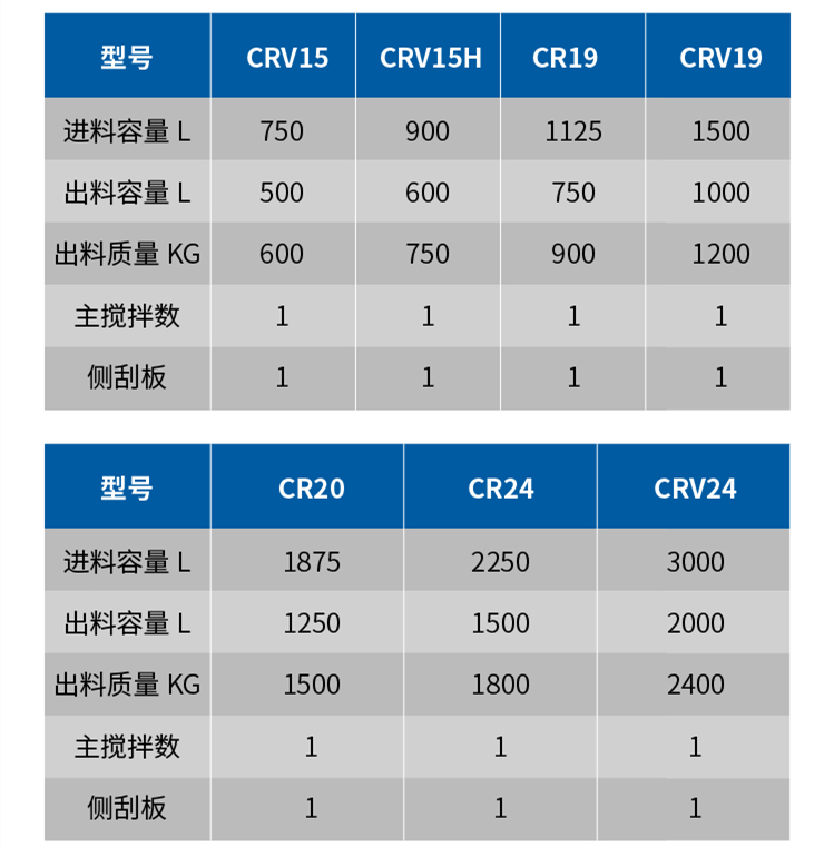 傾斜式造粒機(jī)參數(shù)表