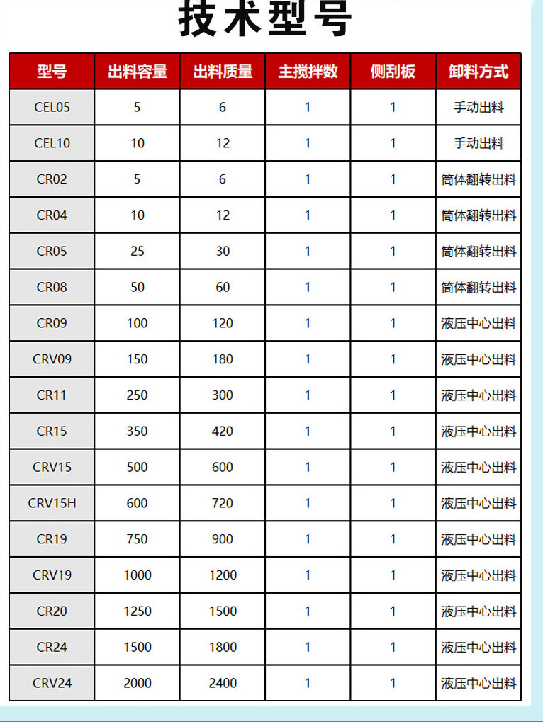 50L高效強(qiáng)力混合機(jī)