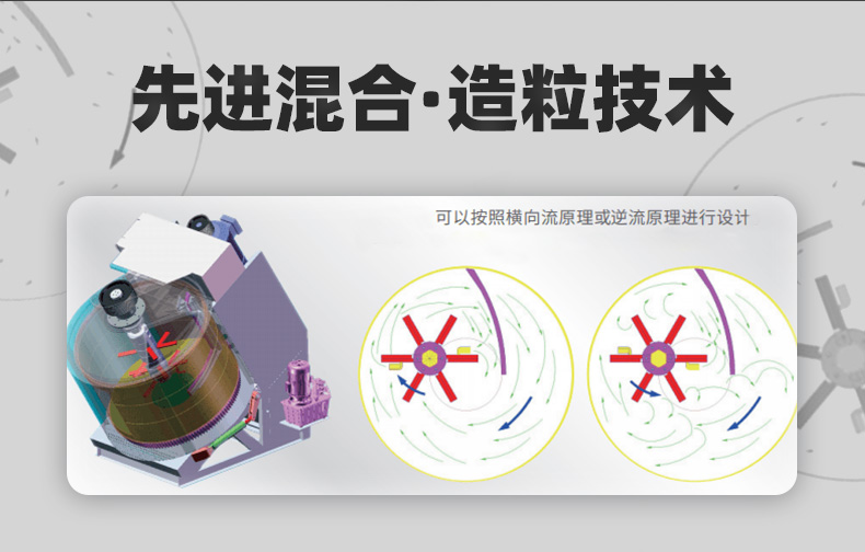 傾斜式強力混合造粒機科尼樂